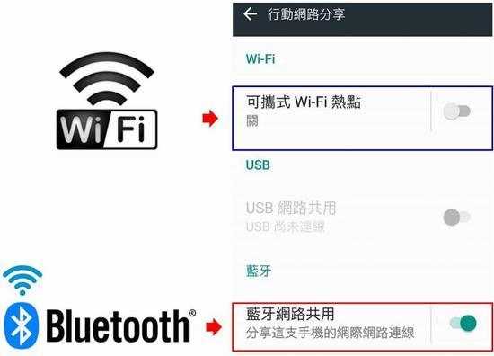 藍牙搜熱點（藍牙熱點wifi）-圖2