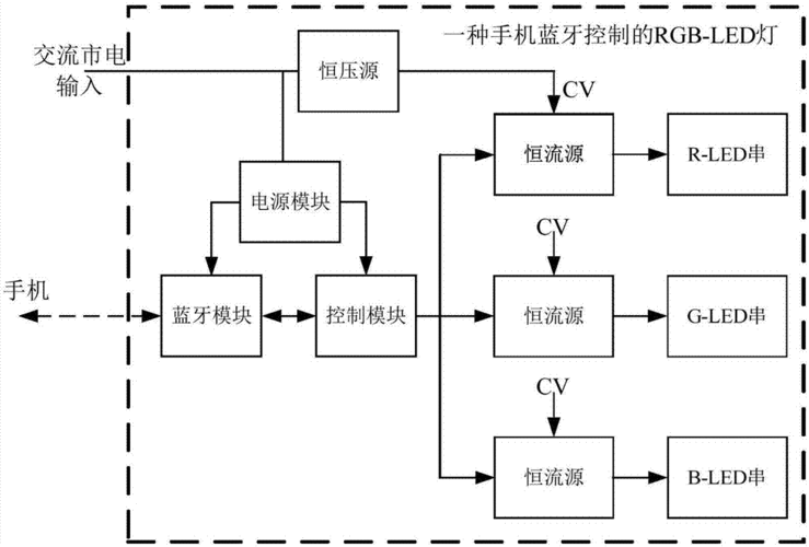 藍(lán)牙燈泡原理（藍(lán)牙燈泡原理是什么）-圖2