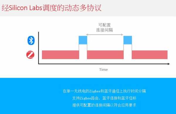 手機(jī)藍(lán)牙與無線硬件（手機(jī)無線和藍(lán)牙沖突）-圖2