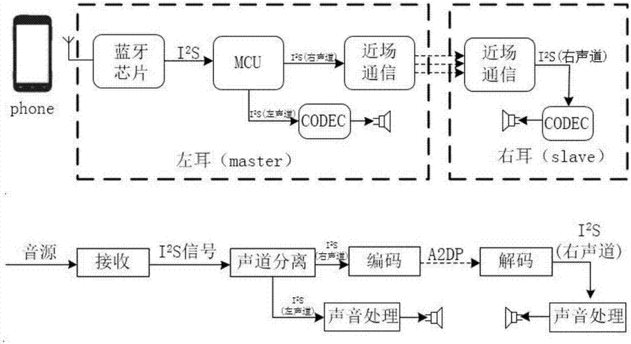 藍(lán)牙耳機(jī)是什么原理（藍(lán)牙耳機(jī)啥原理）-圖3