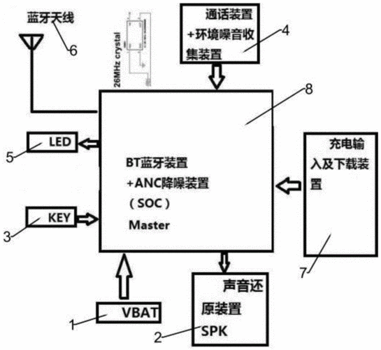 藍(lán)牙耳機(jī)是什么原理（藍(lán)牙耳機(jī)啥原理）-圖1