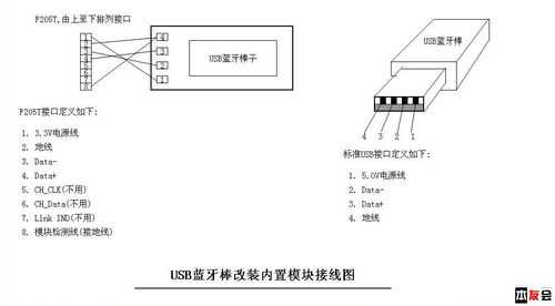 藍(lán)牙接收USB輸出方案（藍(lán)牙接收usb輸出方案設(shè)置）-圖1