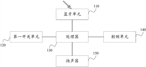 藍牙耳機是怎么工作的（藍牙無線耳機的原理）-圖3