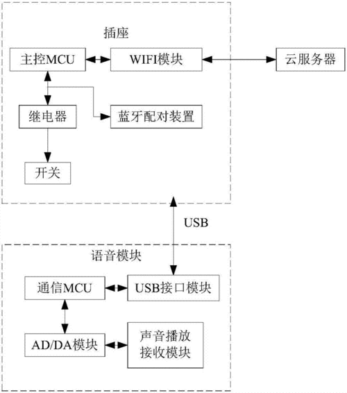 藍牙通信的模型是什么（藍牙通信過程流程圖）-圖1