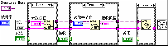 labview藍(lán)牙串口（labview串口連接不上）-圖3