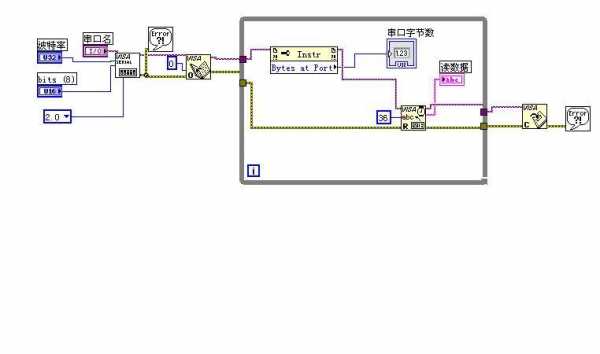 labview藍(lán)牙串口（labview串口連接不上）-圖2