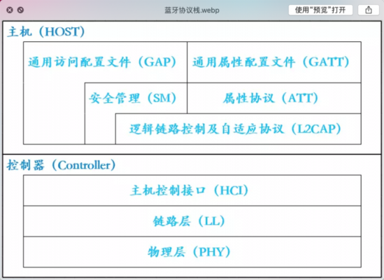 藍(lán)牙音頻協(xié)議棧（藍(lán)牙播放協(xié)議）-圖1