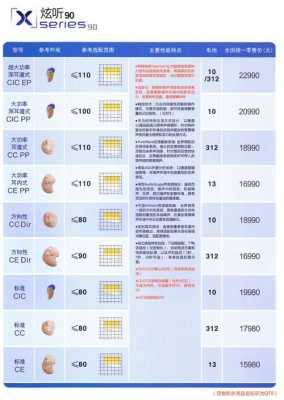 高郵藍牙助聽器報價圖片（高郵藍牙助聽器報價圖片及價格）-圖1