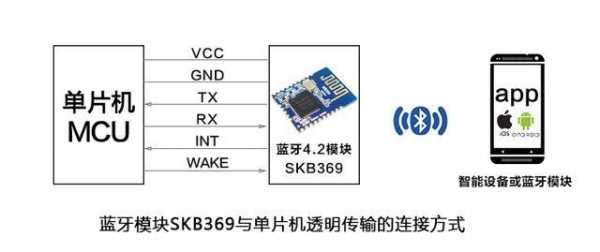 藍牙模塊怎么串聯(lián)電源（藍牙模塊怎么串聯(lián)電源線）-圖1