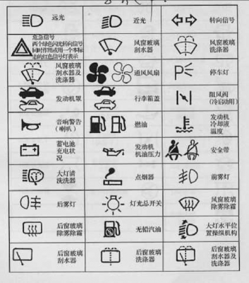 汽車儀表盤藍牙英文標志（車上藍牙標志的英文簡寫）-圖3