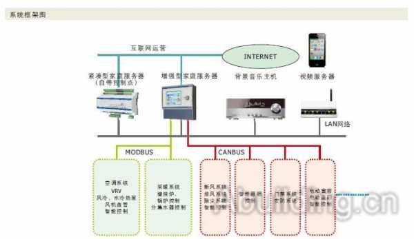 湖南智能控制藍牙通訊方案（基于藍牙的智能家居控制系統(tǒng)）-圖1