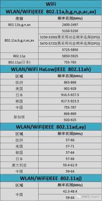 藍(lán)牙頻率可以調(diào)整嗎（藍(lán)牙的頻率范圍是多少）-圖3