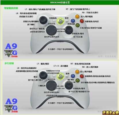 xbox360藍牙（xbox360藍牙怎么連接）-圖1