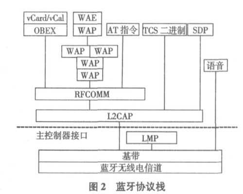 嵌入式藍牙協(xié)議系統(tǒng)（嵌入式 藍牙）-圖2