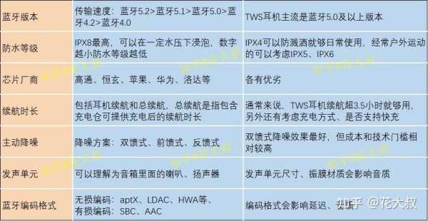 防水藍(lán)牙耳機級別區(qū)分（藍(lán)牙耳機防水等級是什么意思）-圖2