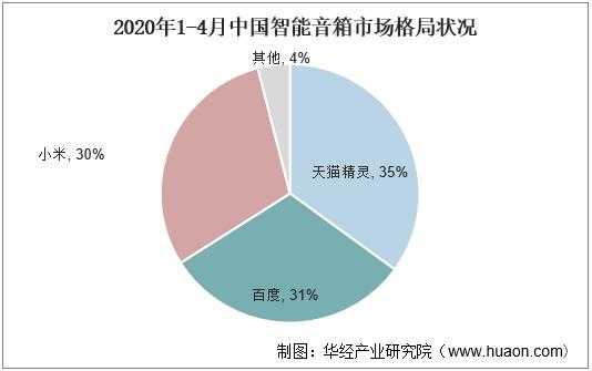 藍(lán)牙音箱出貨量（2021年藍(lán)牙音箱）-圖2