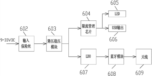 藍(lán)牙追蹤游戲（藍(lán)牙追蹤技術(shù)原理）-圖2