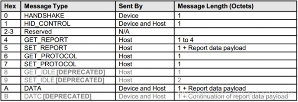 藍牙hid設(shè)備（藍牙hid設(shè)備協(xié)議）-圖3