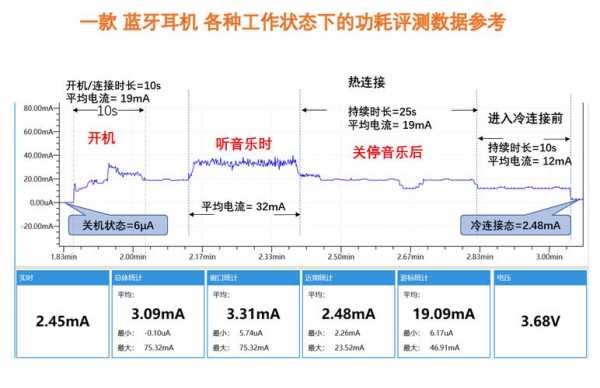 現(xiàn)在藍牙有多少電流（藍牙還有多少電?）-圖1