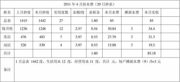 渭南藍(lán)牙水表維修電話（渭南市水費(fèi)收費(fèi)標(biāo)準(zhǔn)2020）-圖1