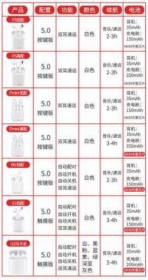 i12藍(lán)牙耳機(jī)基本操作（i12藍(lán)牙耳機(jī)操作說明）-圖3