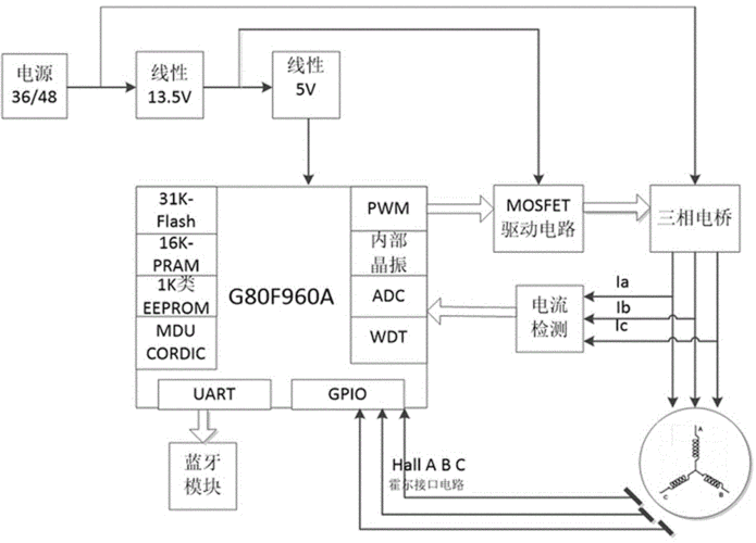 藍(lán)牙取電控制器（藍(lán)牙控制器原理）-圖2