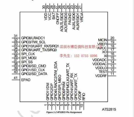 藍(lán)牙模塊的en引腳（藍(lán)牙芯片引腳說(shuō)明）-圖3