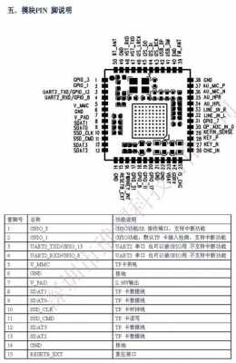 藍(lán)牙模塊的en引腳（藍(lán)牙芯片引腳說(shuō)明）-圖2