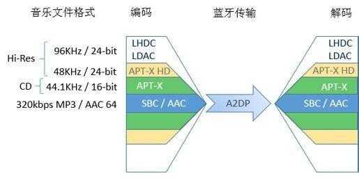 藍(lán)牙傳輸距離怎么測(cè)試的（藍(lán)牙 傳輸 距離）-圖3