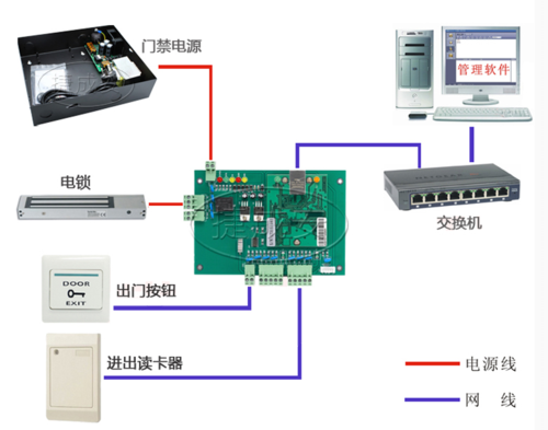 泰州藍(lán)牙門禁控制器（泰州藍(lán)牙門禁控制器維修電話）-圖3