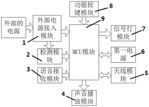 藍牙無線電結構（無線藍牙原理圖）-圖3