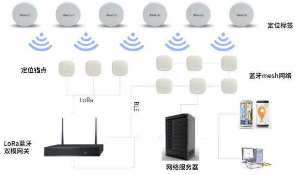 美的空調(diào)藍(lán)牙網(wǎng)關(guān)安裝位置（美的空調(diào) 藍(lán)牙網(wǎng)關(guān)）-圖2