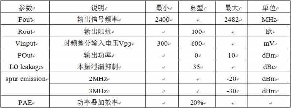 ble藍(lán)牙射頻模組應(yīng)用（藍(lán)牙射頻指標(biāo)）-圖2