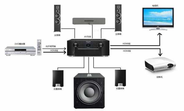 藍牙家庭影院音響（家庭影院藍牙音箱怎么連接電視）-圖1