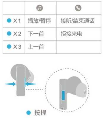 幫我設(shè)置藍牙打電話（設(shè)置藍牙接電話）-圖2