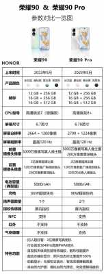 榮耀v7藍(lán)牙編碼（榮耀v7藍(lán)牙編碼是什么）-圖1