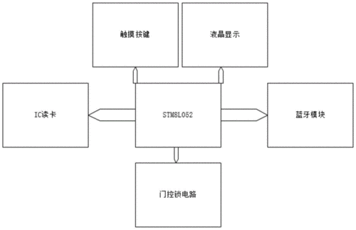 藍(lán)牙門禁原理（藍(lán)牙門禁是什么）-圖3