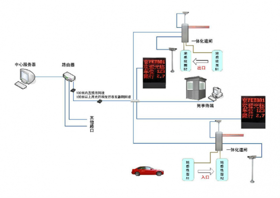 停車場(chǎng)道閘藍(lán)牙（藍(lán)牙道閘系統(tǒng)原理）-圖2