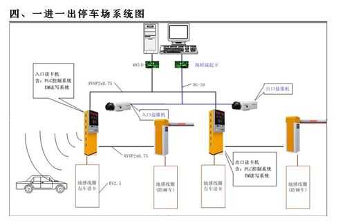 停車場(chǎng)道閘藍(lán)牙（藍(lán)牙道閘系統(tǒng)原理）-圖3