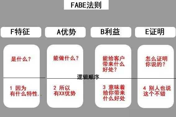 藍(lán)牙耳機(jī)FABE法則分析（藍(lán)牙耳機(jī)推理）-圖3