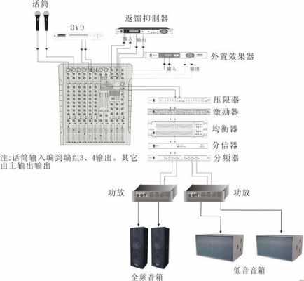 藍(lán)牙會(huì)議音箱系統(tǒng)連接圖（藍(lán)牙會(huì)議音箱系統(tǒng)連接圖）-圖1