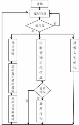 車載藍牙工作流程（車載藍牙解決方案）-圖2