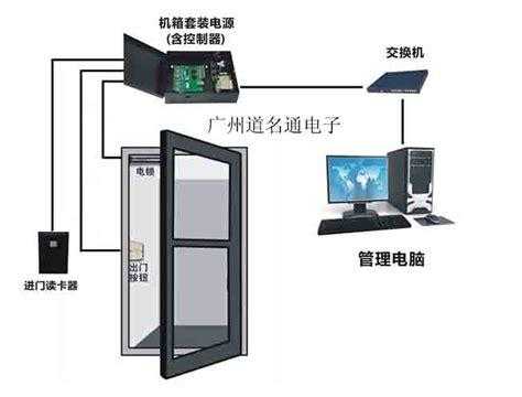 遼源藍(lán)牙門禁公司（遼源藍(lán)牙門禁公司地址）-圖2